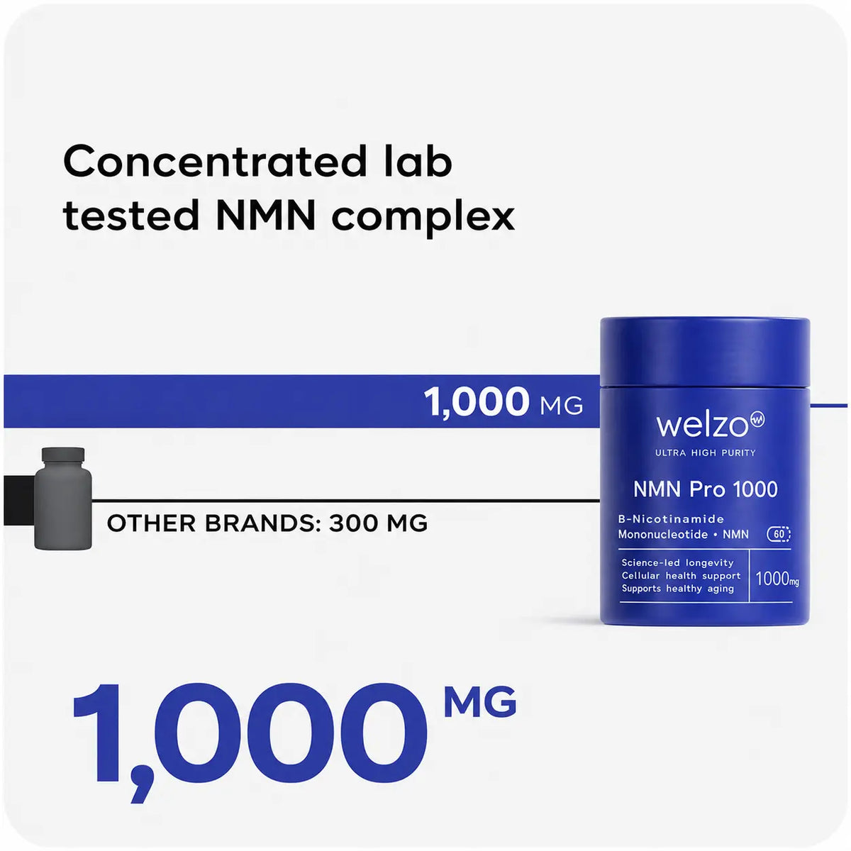 Welzo Ultra Purity NMN Pro range 300 to 1200mg NAD+ supplements – view 4