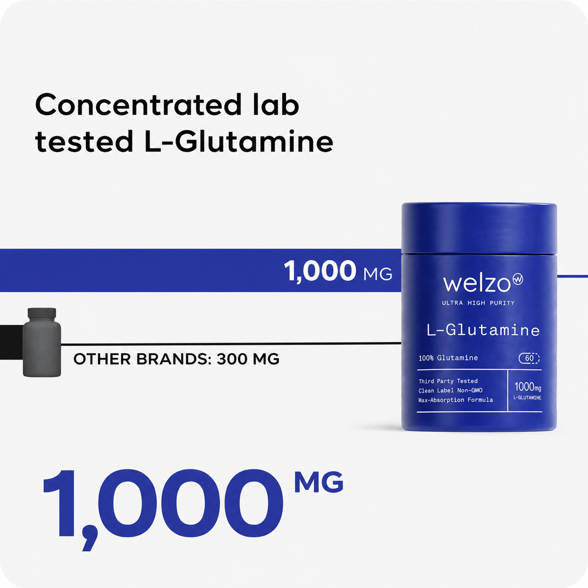 Welzo Ultra Purity L-Glutamine amino acid capsules for gut and recovery – view 2