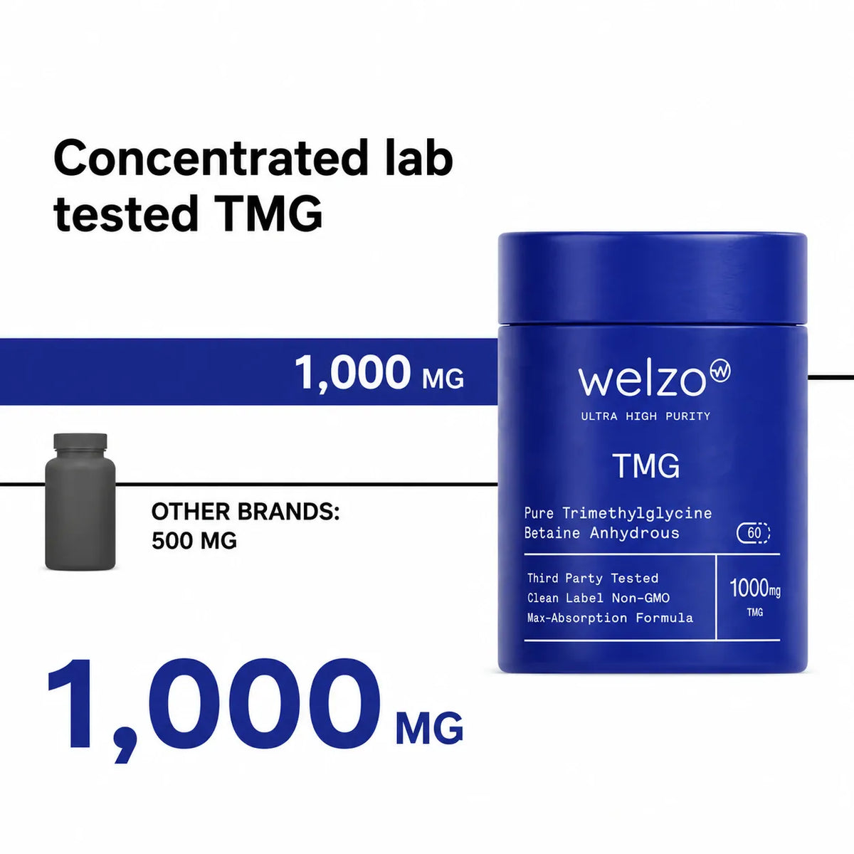 Welzo Ultra Purity TMG trimethylglycine methylation capsules – view 2