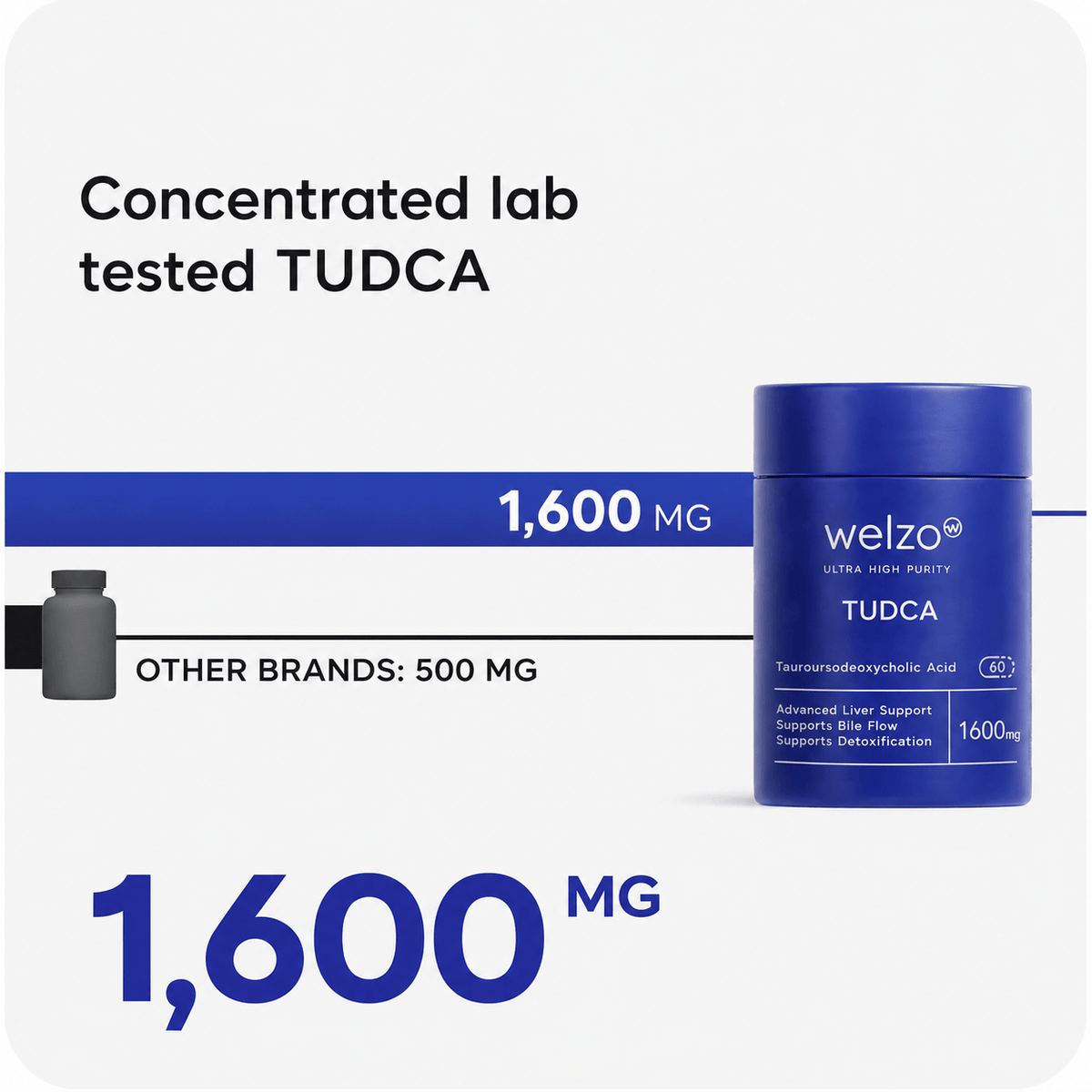 Welzo Ultra Purity Cellular Detox Stack citrus pectin TUDCA L-glutamine – view 6
