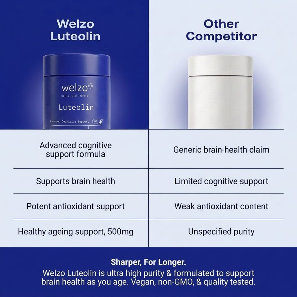 Welzo Ultra Purity Luteolin 500mg antioxidant flavonoid capsules – view 5