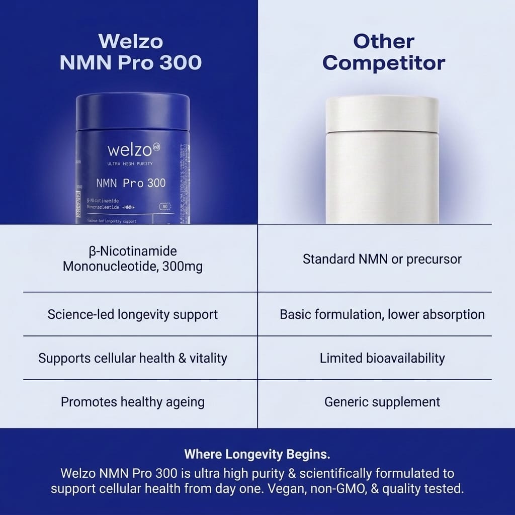 Welzo Ultra Purity NMN Pro 300mg starter NAD+ capsules – view 3