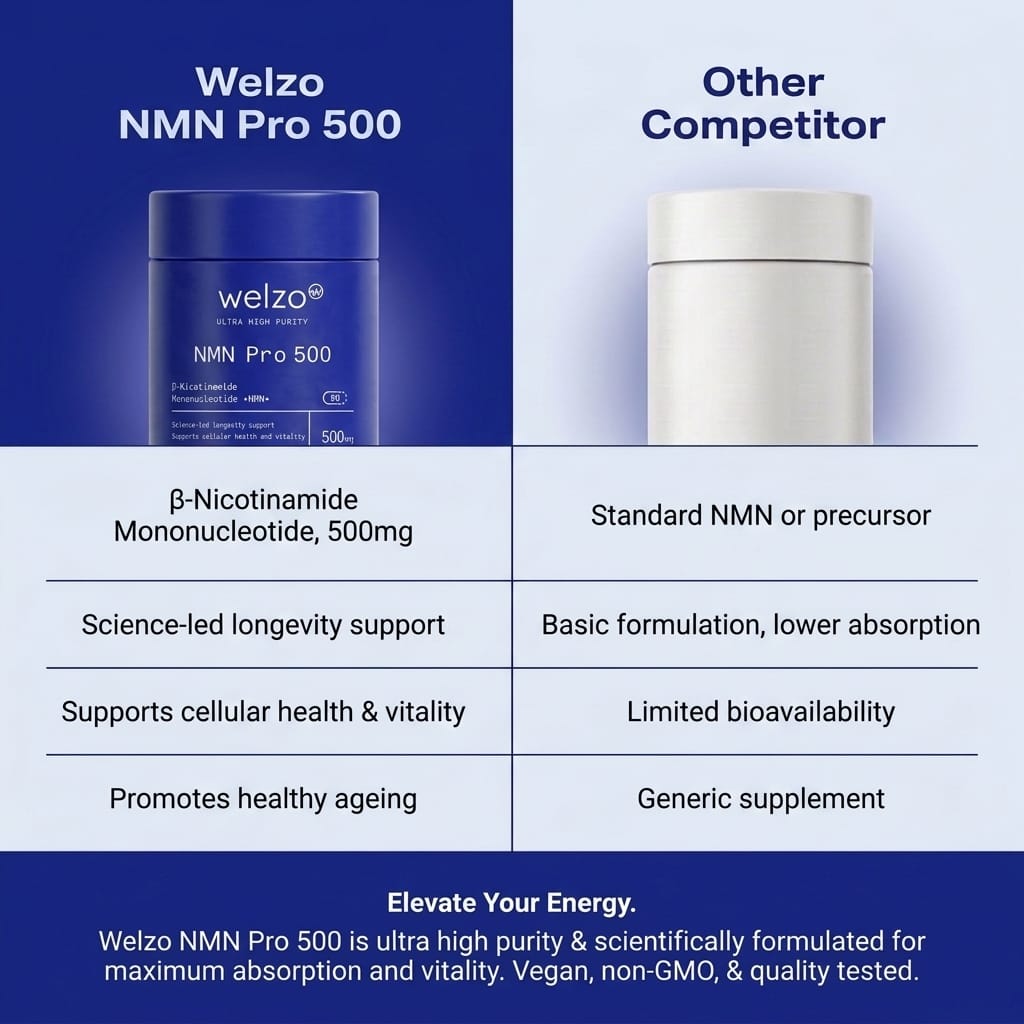 Welzo Ultra Purity NMN Pro 500mg daily NAD+ capsules – view 3