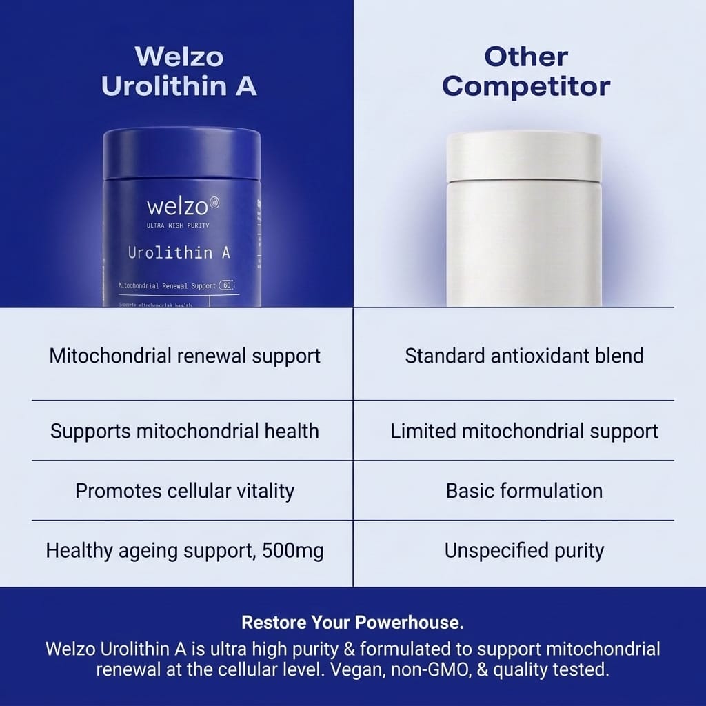 Welzo Ultra Purity Urolithin A 500mg mitochondrial health capsules – view 4