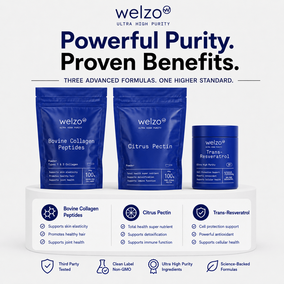 Welzo Ultra Purity Everyday Wellness bundle resveratrol citrus pectin collagen – view 2