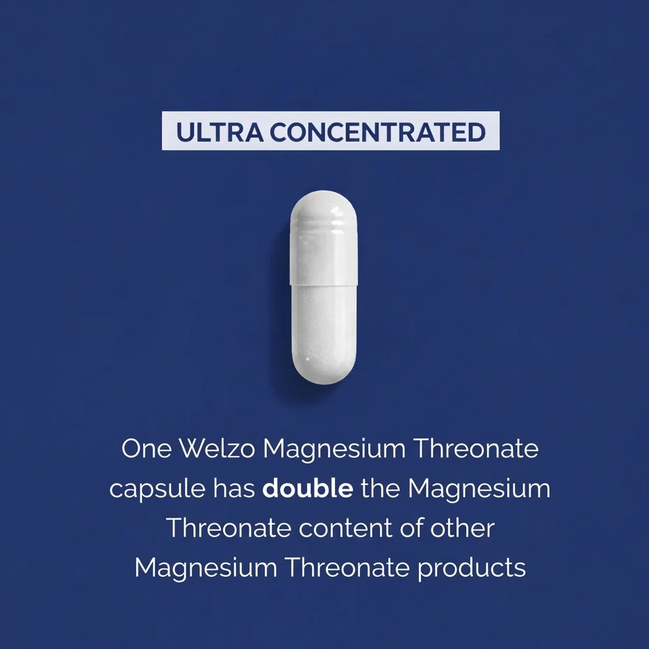 Welzo Ultra Purity Magnesium L-Threonate 2000mg brain and sleep capsules – view 13