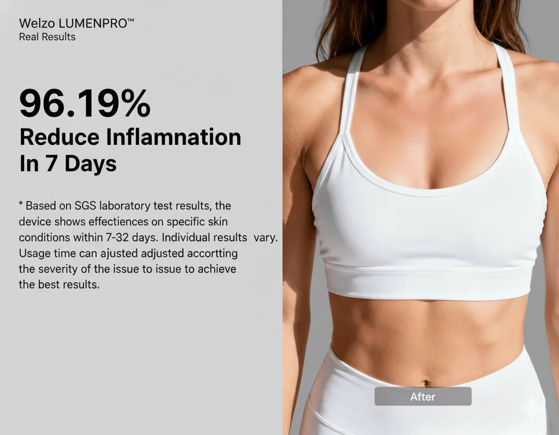 Support for inflammation and physical discomfort