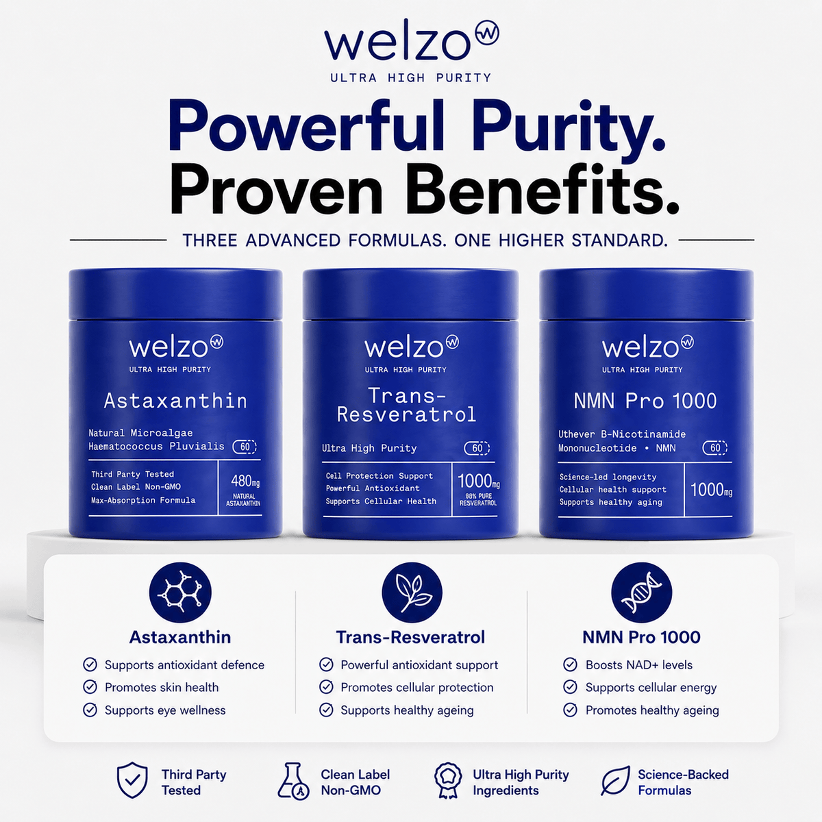 Welzo Ultra Purity Healthy Aging Stack NMN resveratrol astaxanthin – view 2