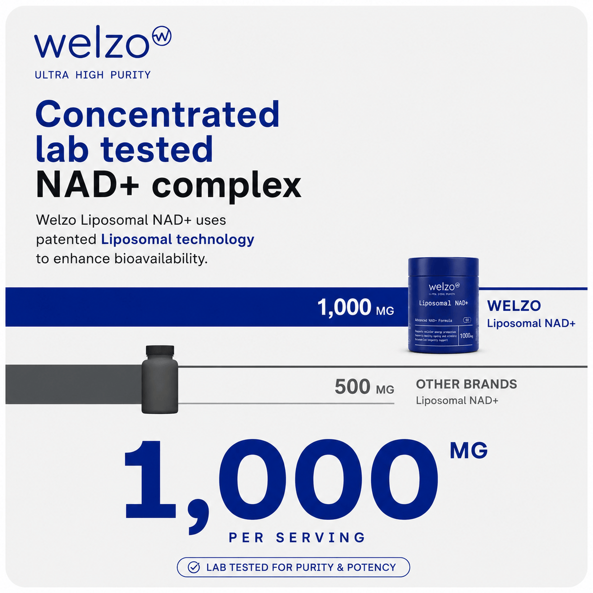 Welzo Ultra Purity Liposomal NAD+ 1000mg advanced absorption capsules – view 3