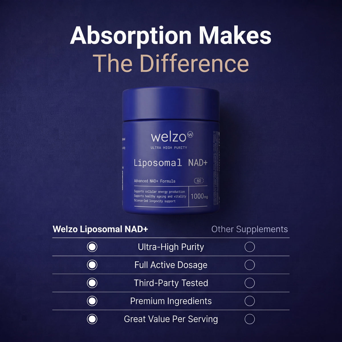 Welzo Ultra Purity Liposomal NAD+ 1000mg advanced absorption capsules – view 9