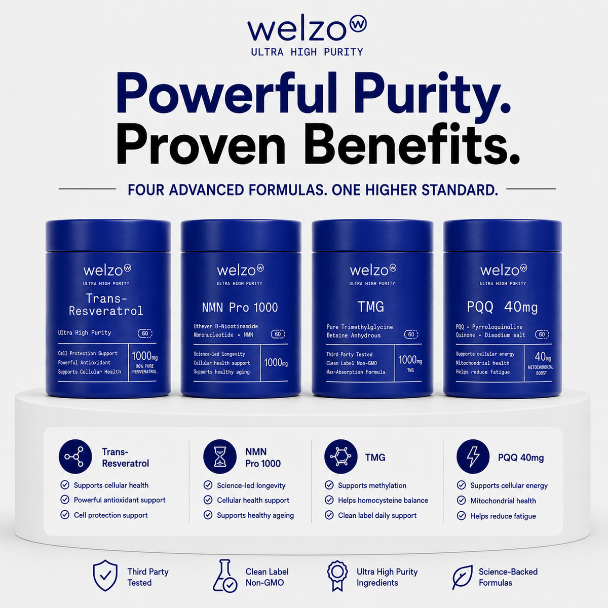 Welzo Ultra Purity Ultimate Longevity Stack NMN resveratrol TMG PQQ – view 2