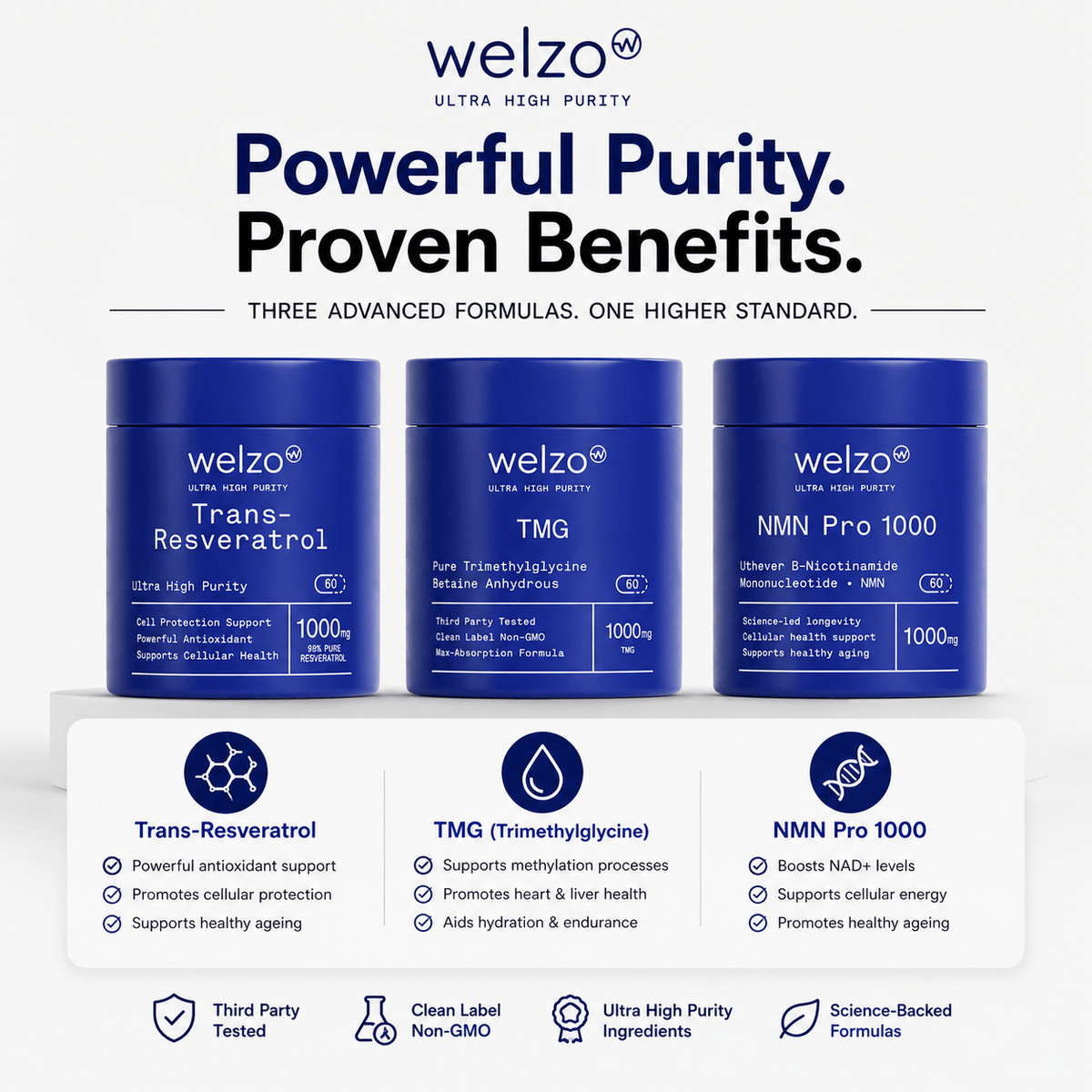 Welzo Ultra Purity Longevity Protocol Stack NMN resveratrol TMG – view 2