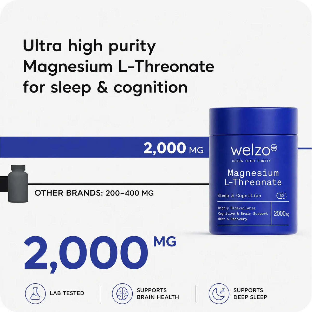 Welzo Ultra Purity Magnesium L-Threonate 2000mg brain and sleep capsules – view 2