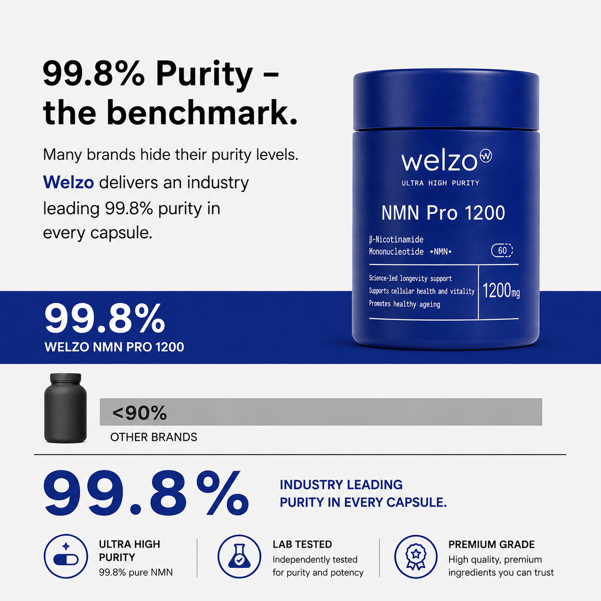 Welzo Ultra Purity NMN Pro 1200mg max strength NAD+ capsules – view 4