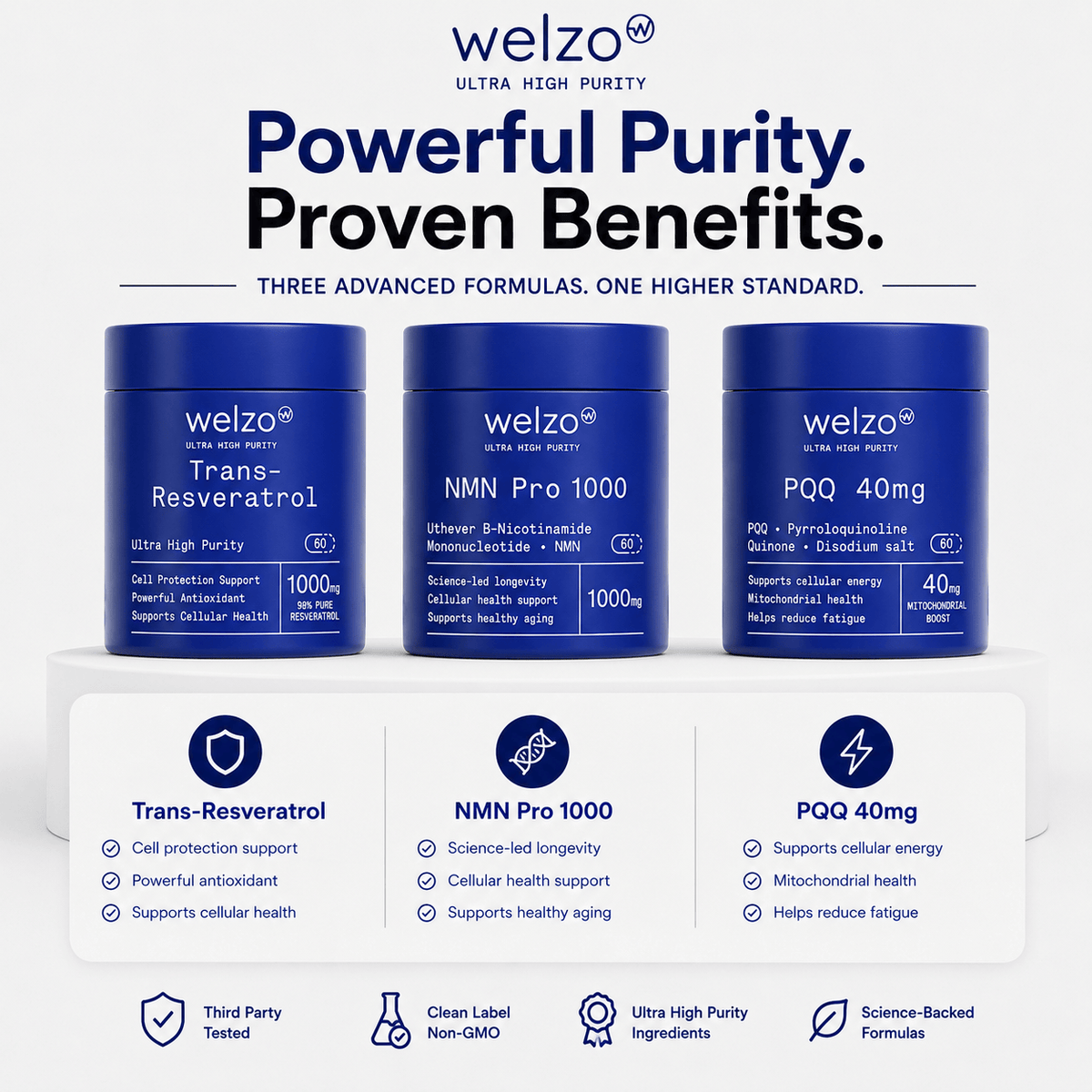 Welzo Ultra Purity NMN trans-resveratrol PQQ cellular energy bundle – view 2