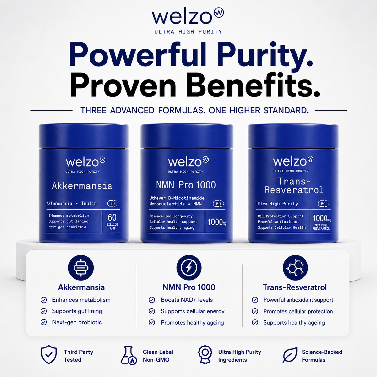 Welzo Ultra Purity NMN Akkermansia Trans-Resveratrol bundle – view 2