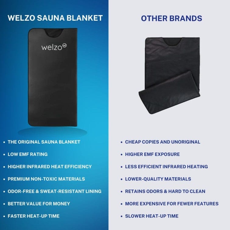 Premium Welzo Infrared Sauna Blanket Version V6. - 10