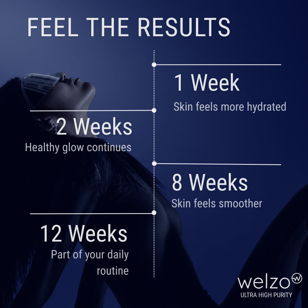 Welzo Ultra Purity astaxanthin plus lycopene dual-antioxidant capsules – view 12