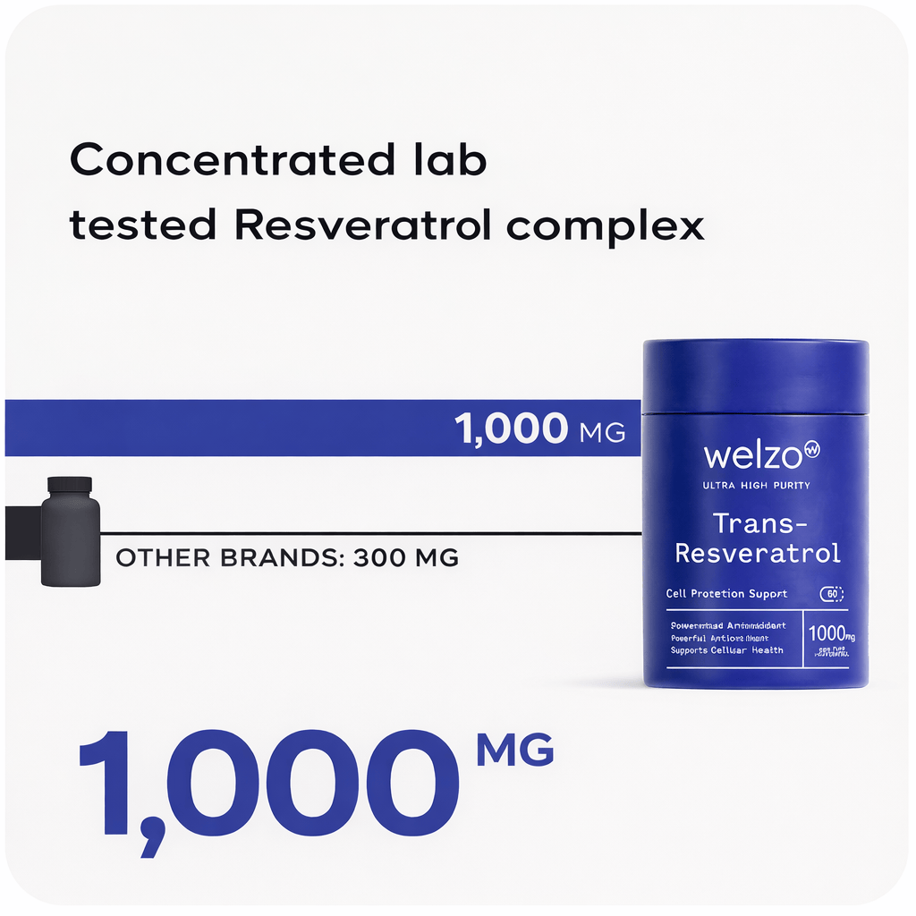 Welzo Ultra Purity Healthy Aging Stack NMN resveratrol astaxanthin – view 6