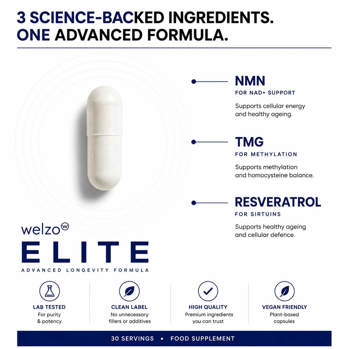 Welzo Ultra Purity Longevity Elite NMN resveratrol TMG piperine capsules – view 4