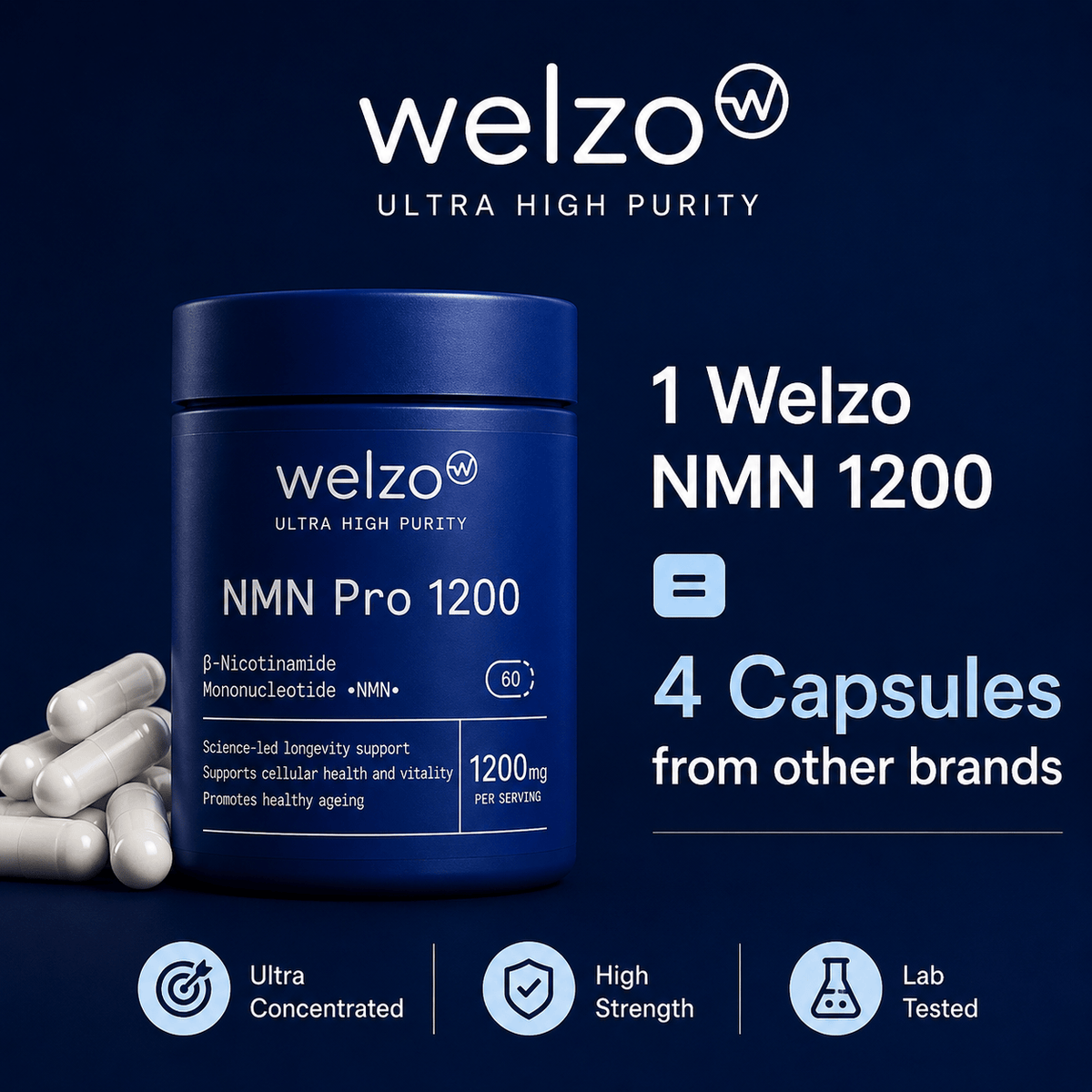 Welzo Ultra Purity NMN Pro 1200mg max strength NAD+ capsules – view 2