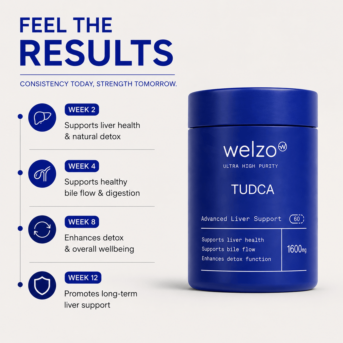 Welzo Ultra Purity TUDCA liver health support capsules – view 4