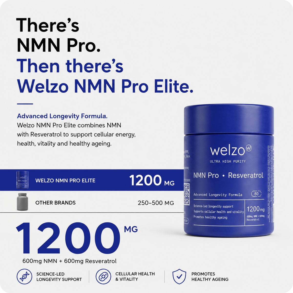 Welzo Ultra Purity Longevity Elite NMN resveratrol TMG piperine capsules – view 3